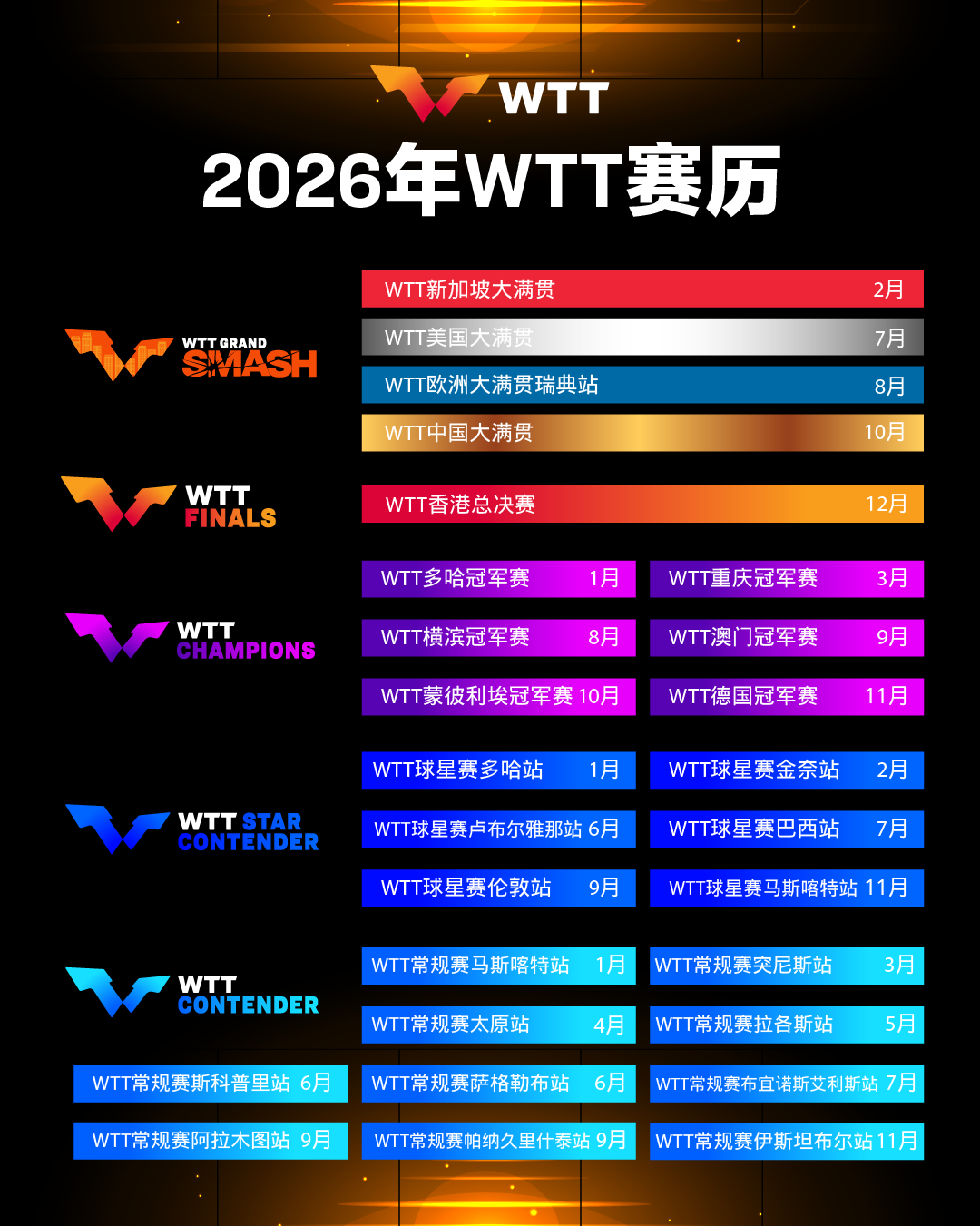 年WTT赛, 加坡, WTT常规