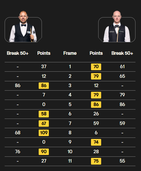 逃脱丁俊晖, bt, xSBX