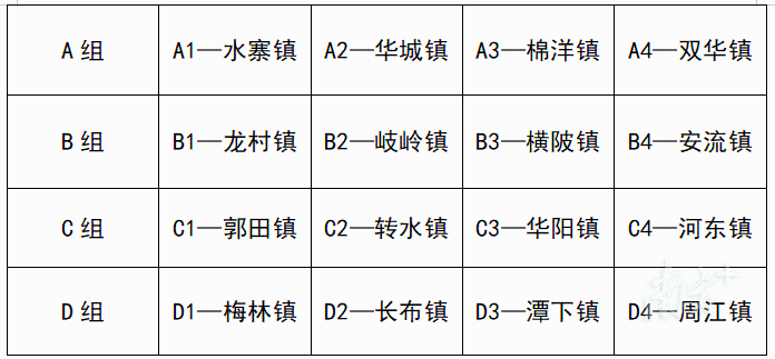 南方, 不服来战