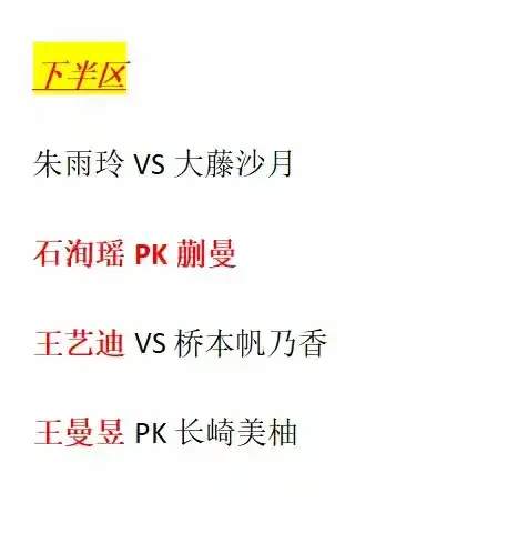 晋级, 石洵瑶同样, msn