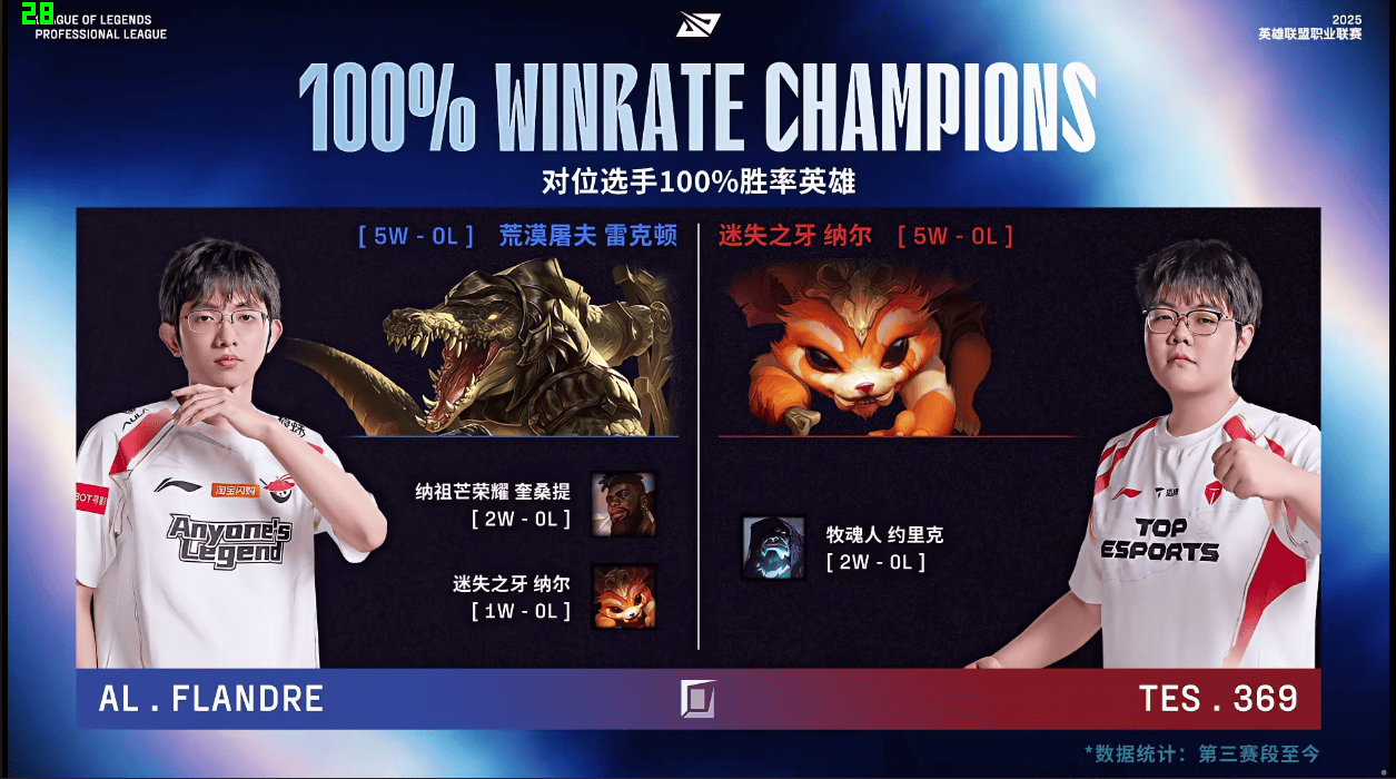 msn, 自百分百胜