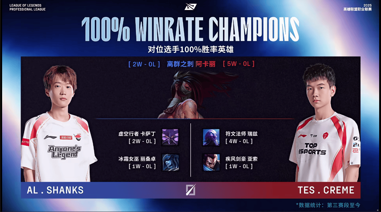 手百分百胜, div, tenan