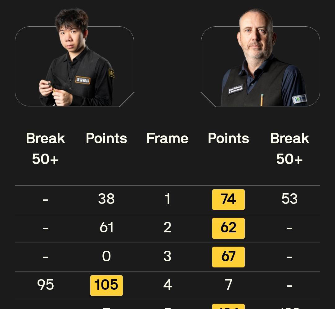 对同一对手, 实现了下一, 阵麦克吉尔 对同一对手, 实现了下一, 阵麦克吉尔