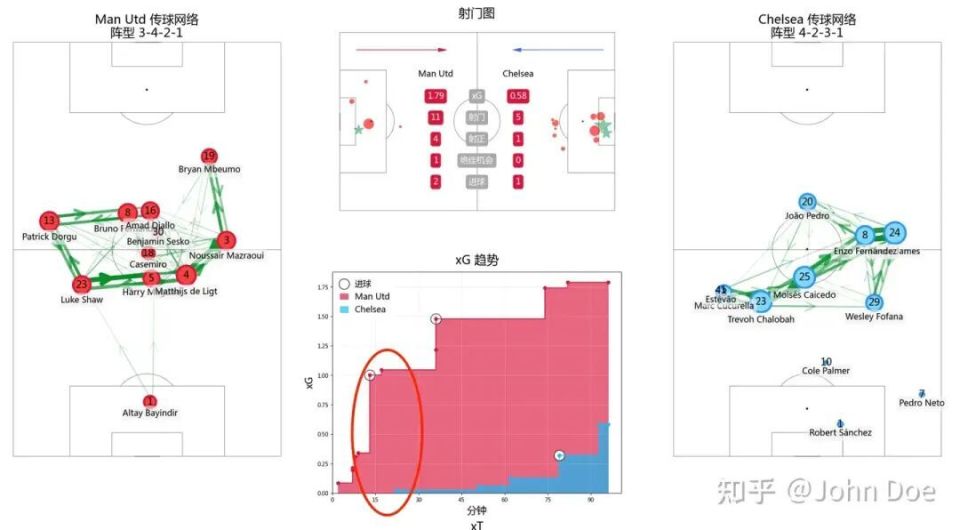 AIgAA, 庸手 AIgAA, 庸手